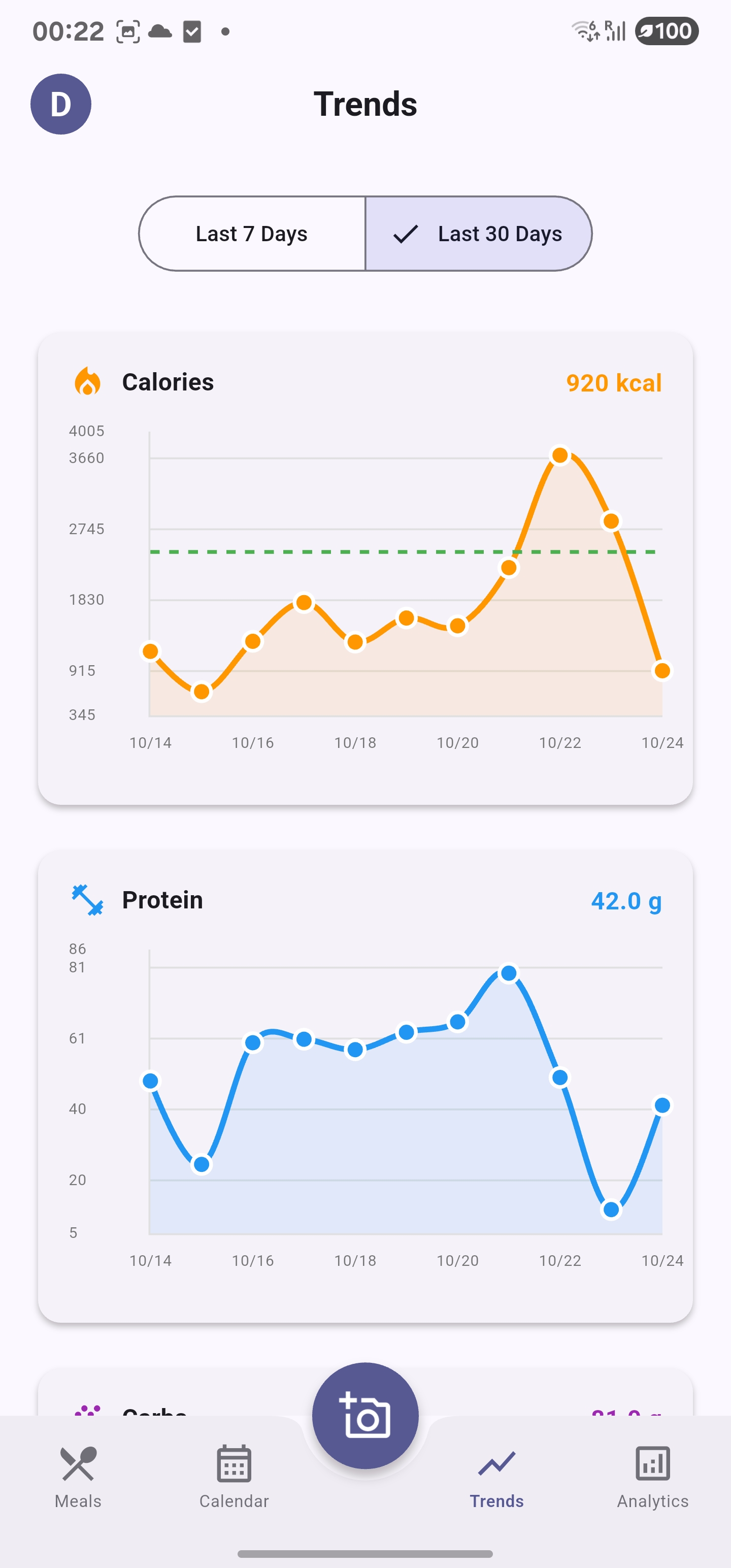 Detailed nutrition facts showing calories, protein, carbs, and fat content