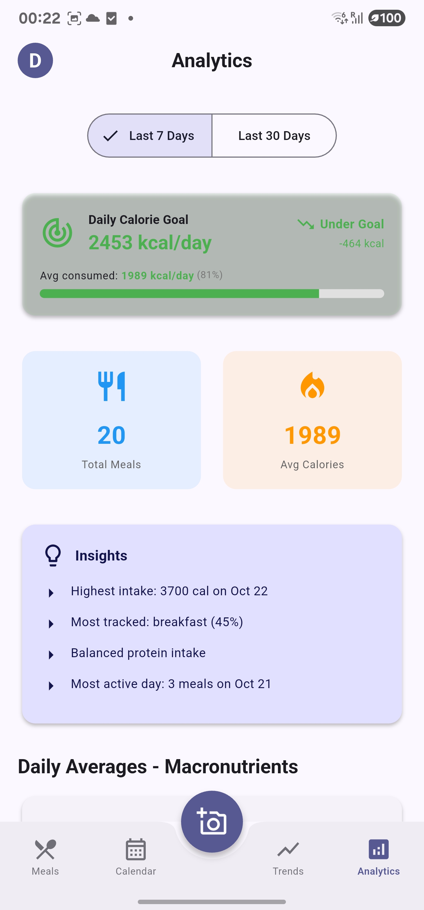Nutrition statistics page with weekly and monthly nutrition trends